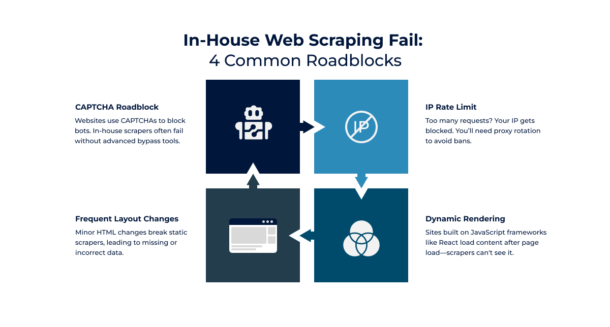Infographics 1 (5 Pitfalls)