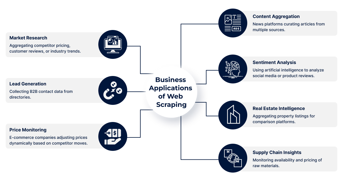 Infographics 1 (Business Application of Web Scraping) 1
