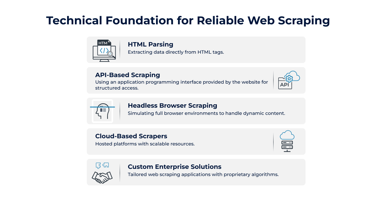 Infographics 1 (Technical Foundation for Reliable Web Scraping) 5