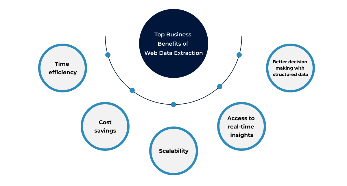 Infographics 1 (Top Business Benefits of Web Data Extraction) 1