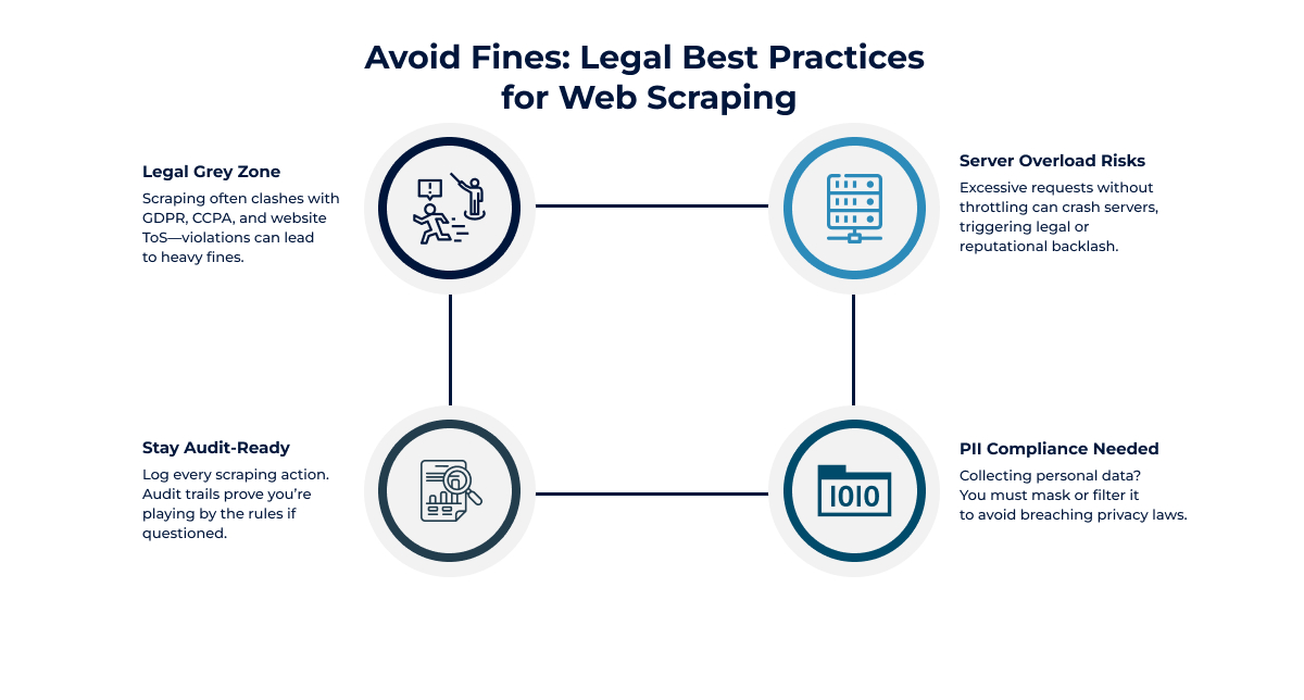 Infographics 2 (5 Pitfalls)