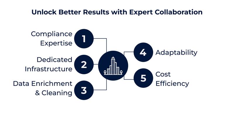 Infographics (Unlock Better Results with Expert Collaboration)