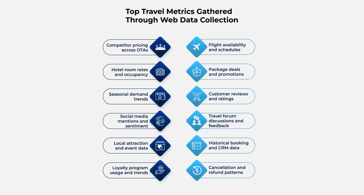 Top Travel Metrics