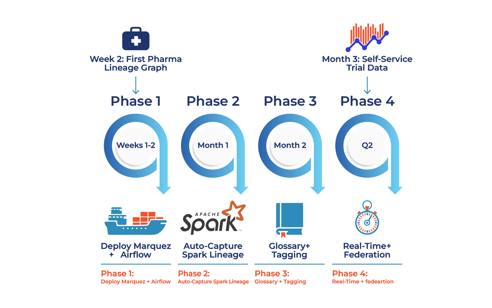 Complex_Pipeline_Thumbnail_End to end data pipeline