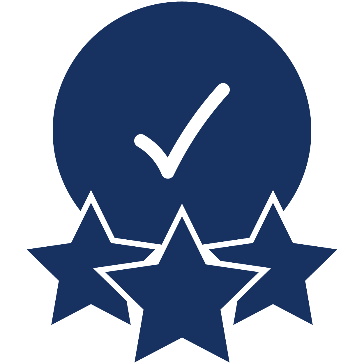 Competitive Advantage