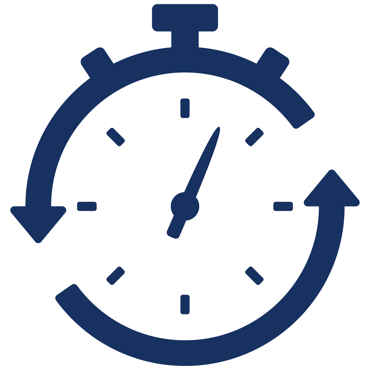 Faster Decision Making