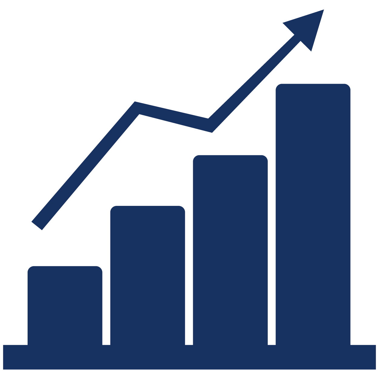 Future-Proof Scalability