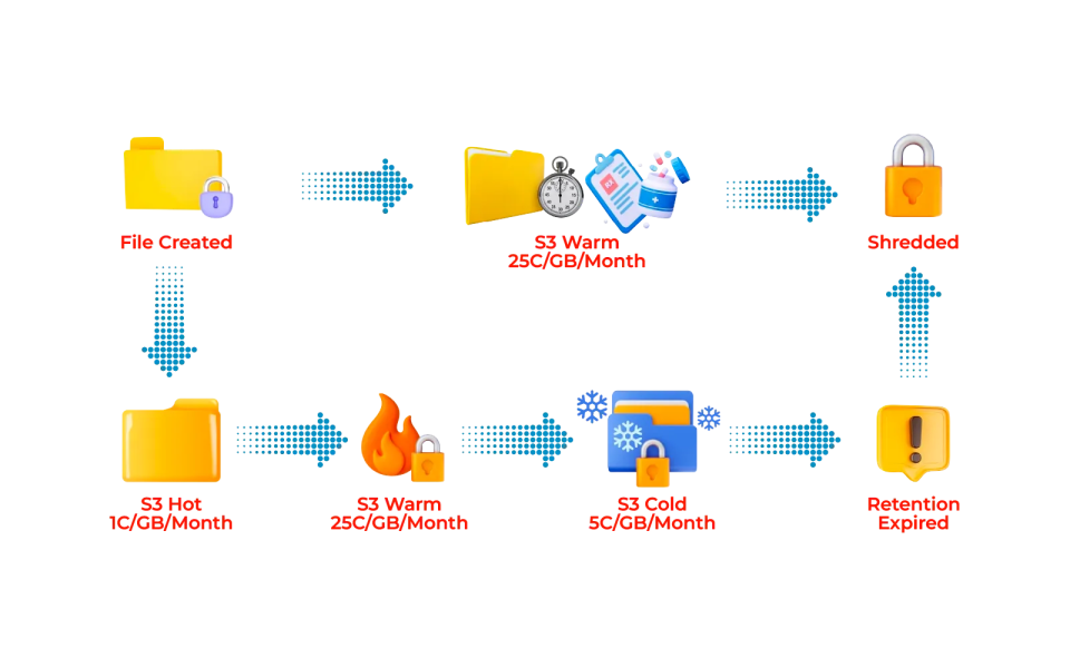 Step-by-Step Implementation Roadmap
