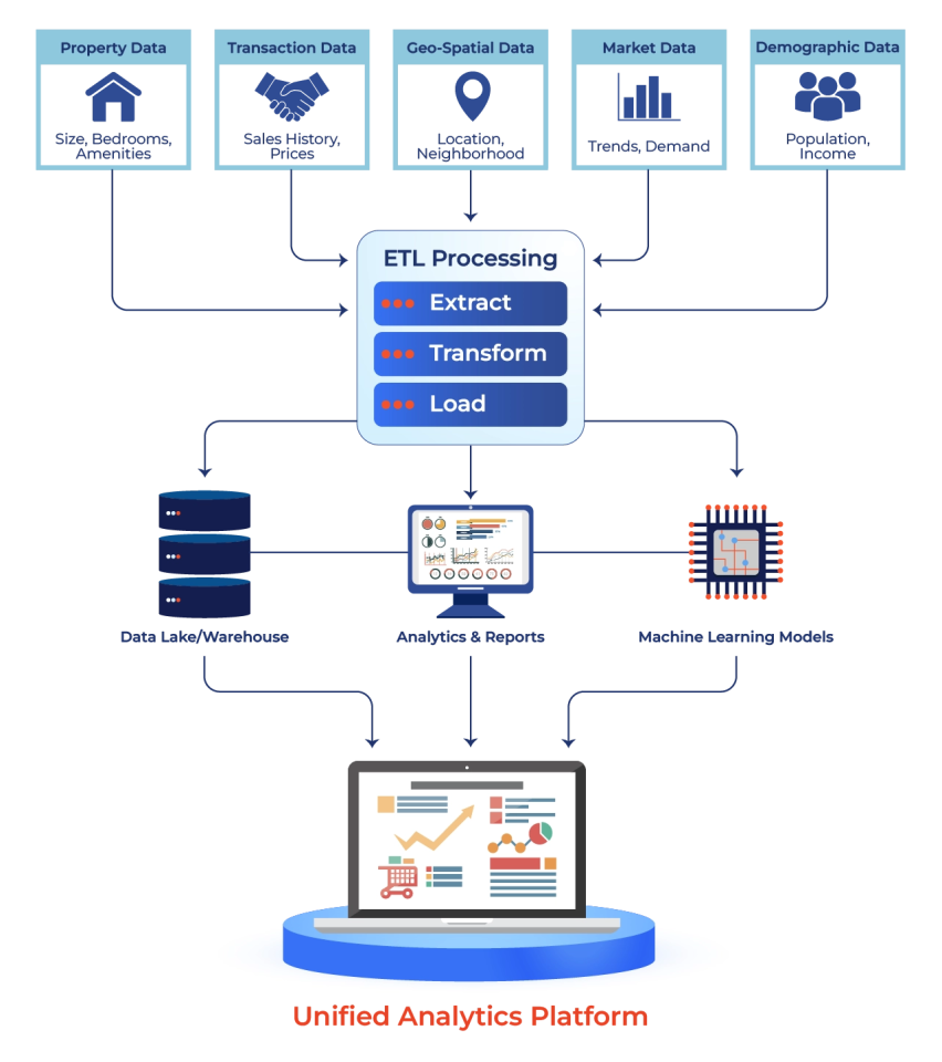 What is Real Estate Data_Image-A 1 What is Real Estate Data_Image-A 1