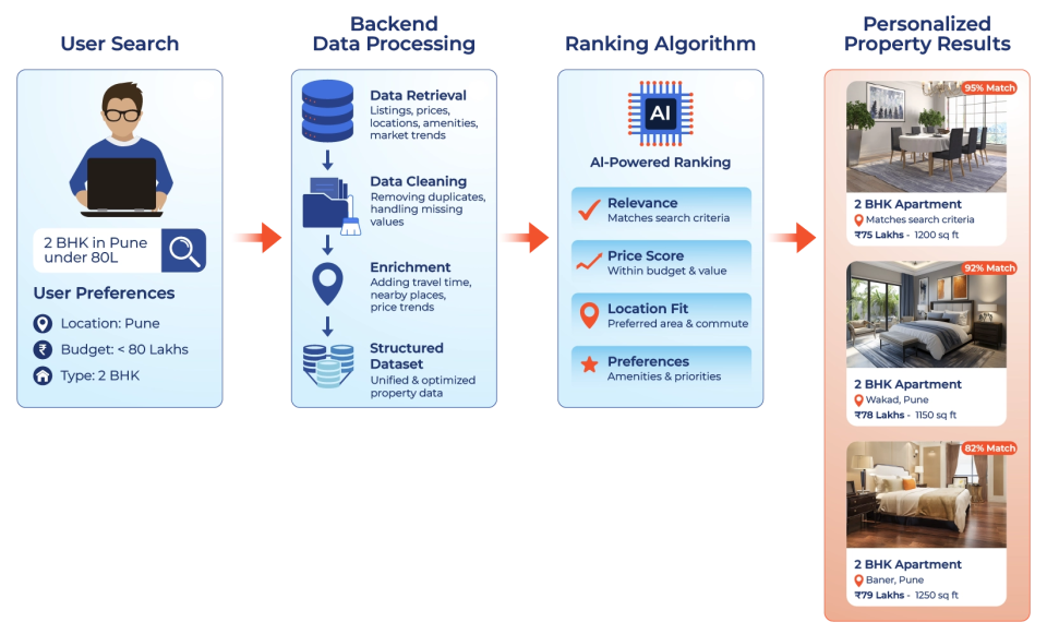 What is Real Estate Data_Image-B 1 What is Real Estate Data