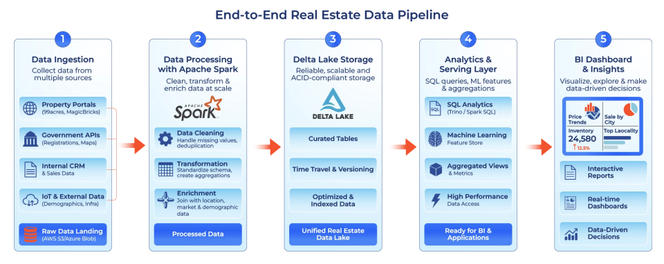 What is Real Estate Data_Image-D 1 What is Real Estate Data