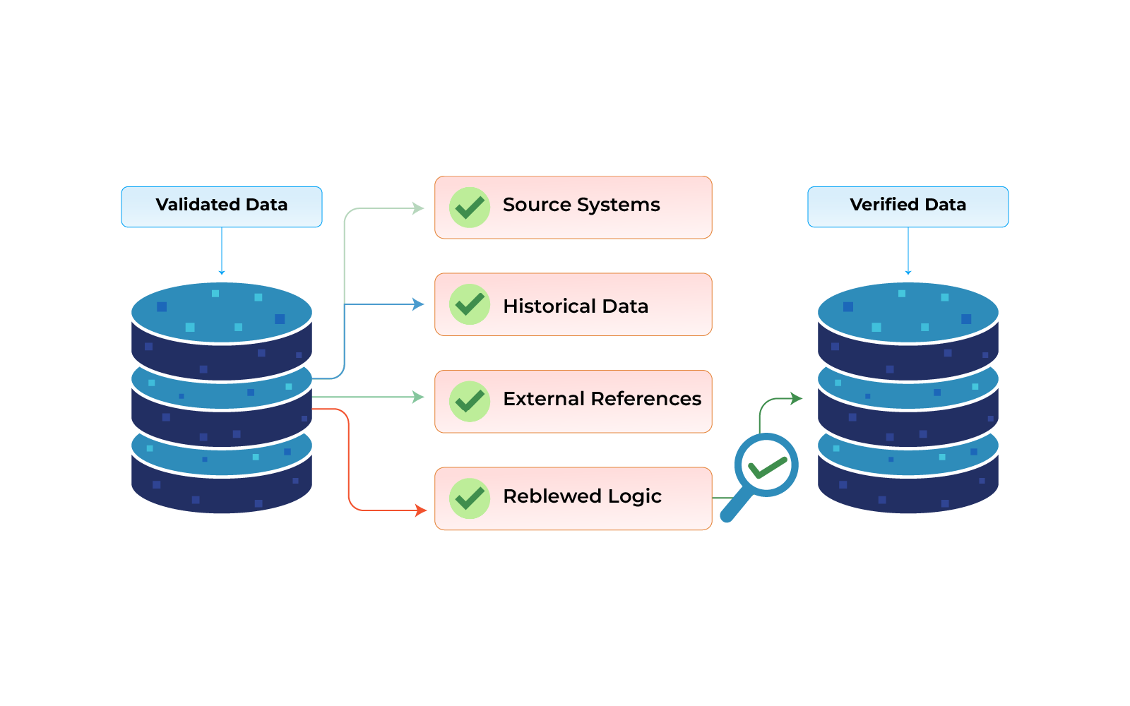 How-Validation-and-Verification-Complement-Each-Other