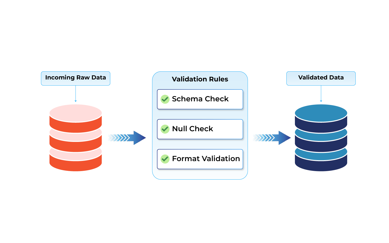 What Is Data Verification