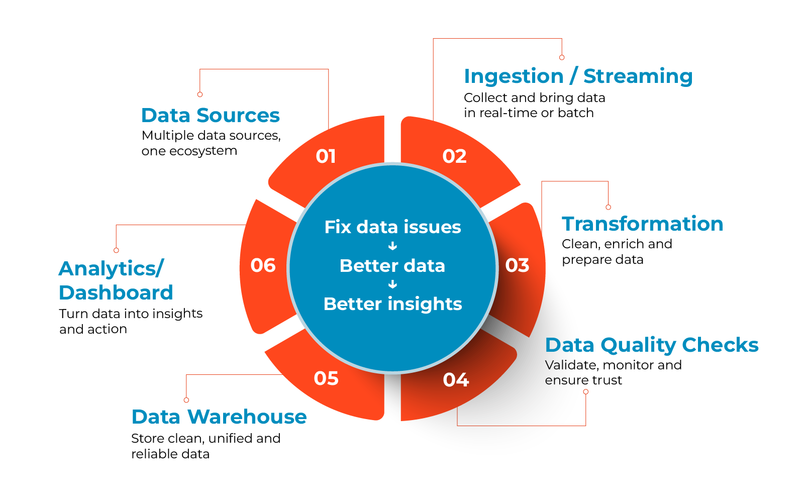 Data Quality & Data Pipeline_2_Data Quality vs. Data Pipeline- Key Differences Explained Data Quality vs. Data Pipeline Key Differences Explained