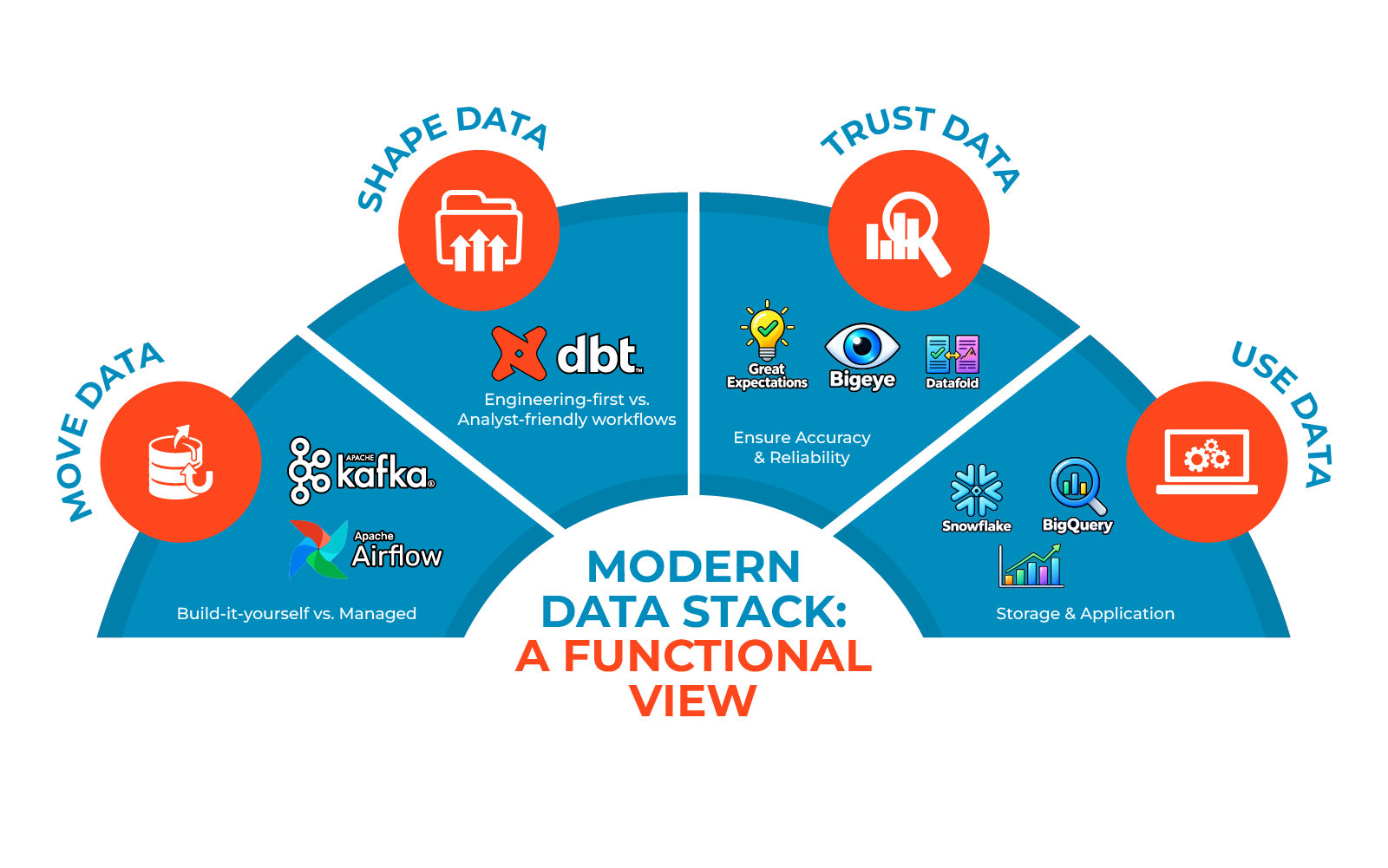 How Tools Fit into the Data Lifecycle (1) How Tools Fit into the Data Lifecycle